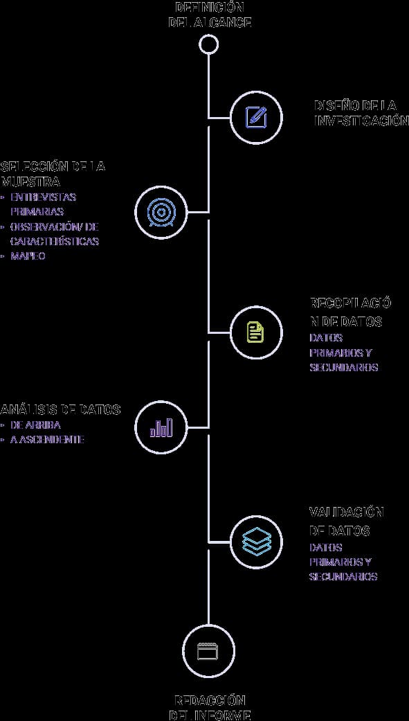 PROCESO DE INVESTIGACIÓN Research-Process-es
