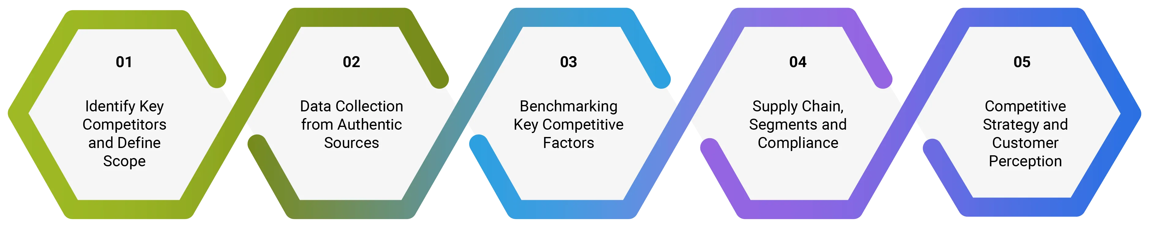 strategic-application-image