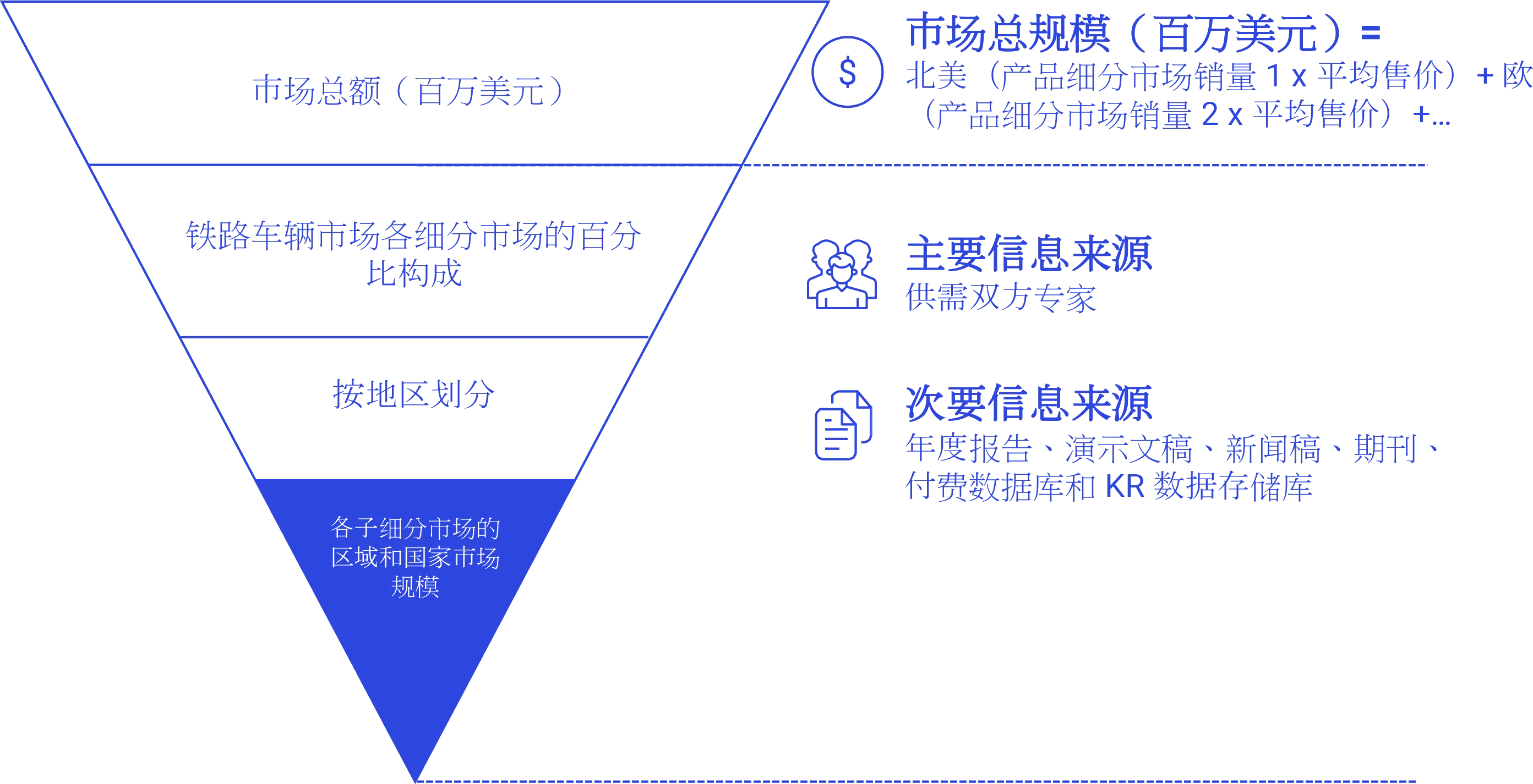 自上而下方法 Research-Process-zh