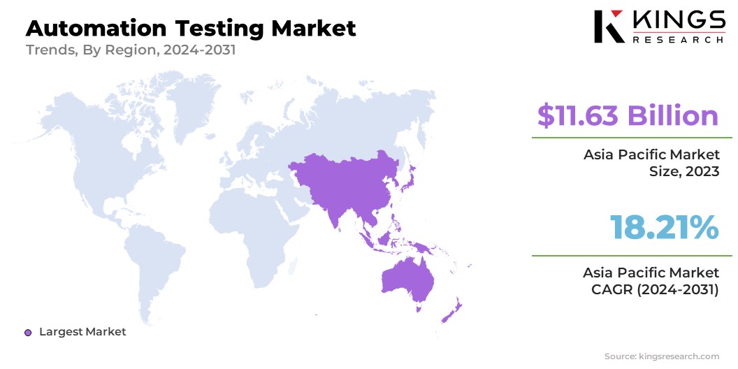 Automation Testing Market Size & Share, By Region, 2024-2031