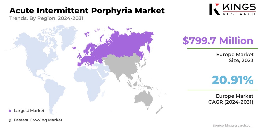 Acute Intermittent Porphyria Market Size & Share, By Region, 2024-2031