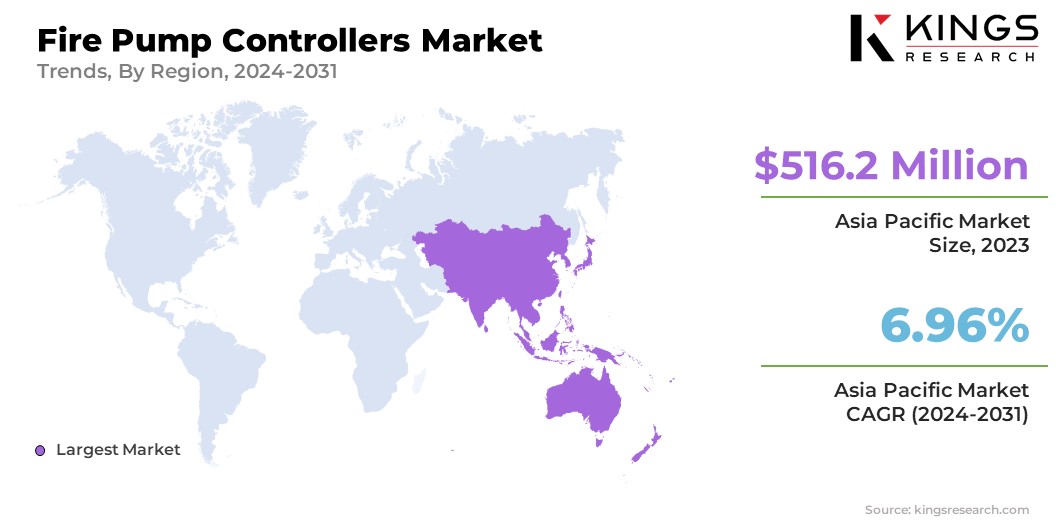 Fire Pump Controllers Market Size & Share, By Region, 2024-2031