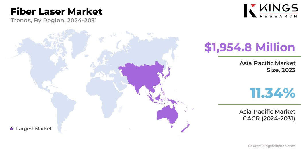 Fiber Laser Market Size & Share, By Region, 2024-2031