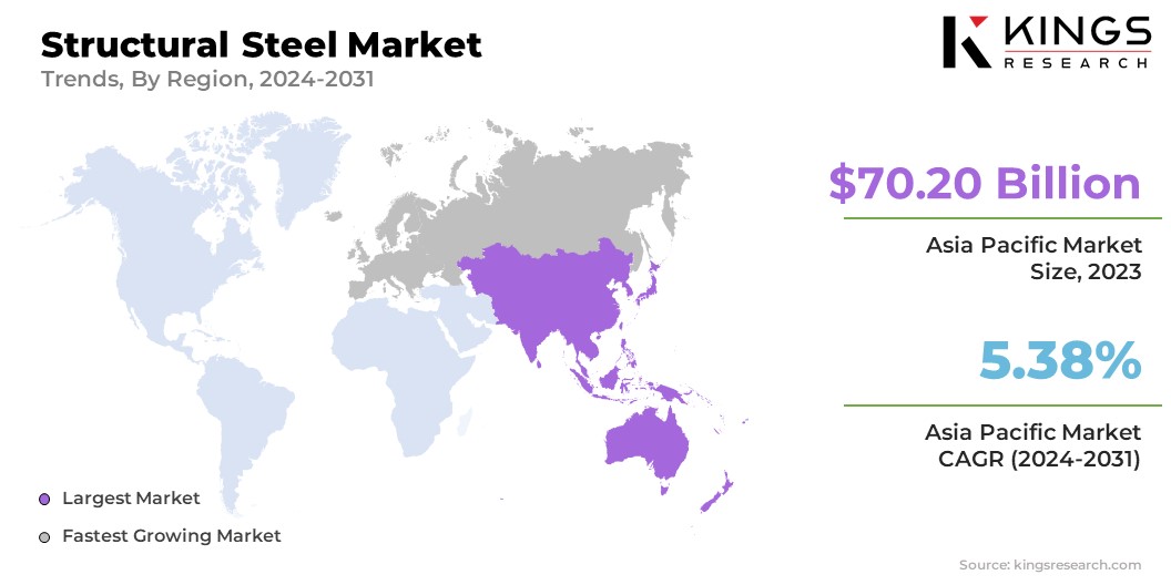 Structural Steel Market Size & Share, By Region, 2024-2031