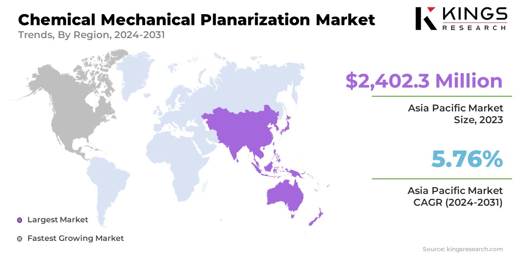 Chemical Mechanical Planarization Market Size & Share, By Region, 2024-2031