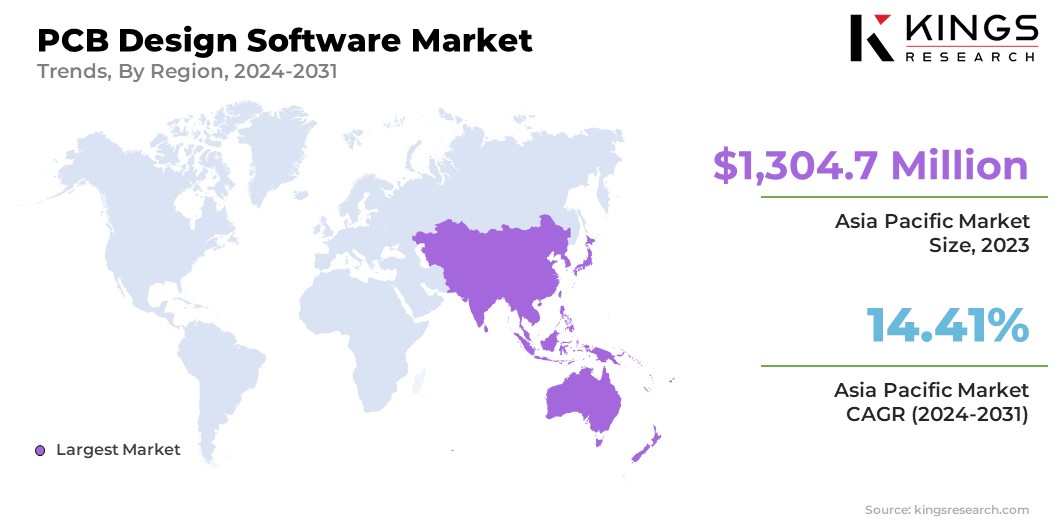 PCB Design Software Market Size & Share, By Region, 2024-2031