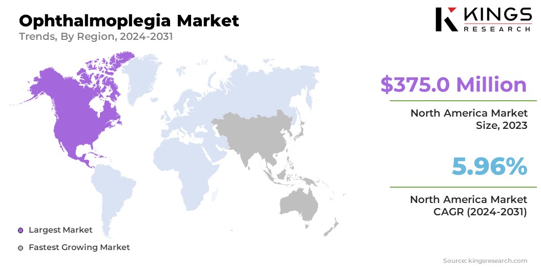 Ophthalmoplegia Market Size & Share, By Region, 2024-2031