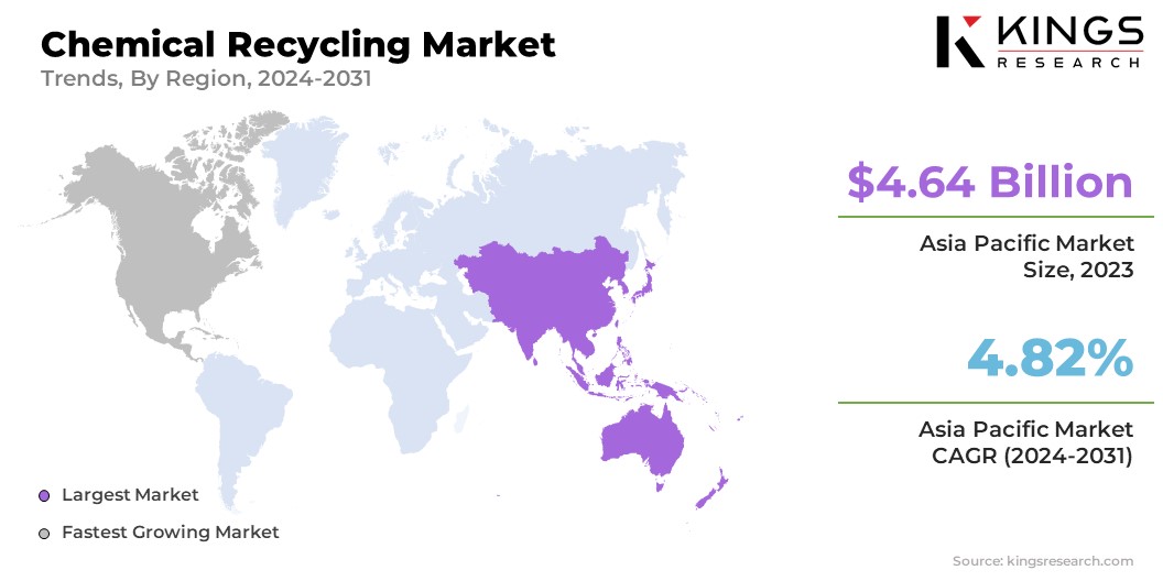 Chemical Recycling Market Size & Share, By Region, 2024-2031