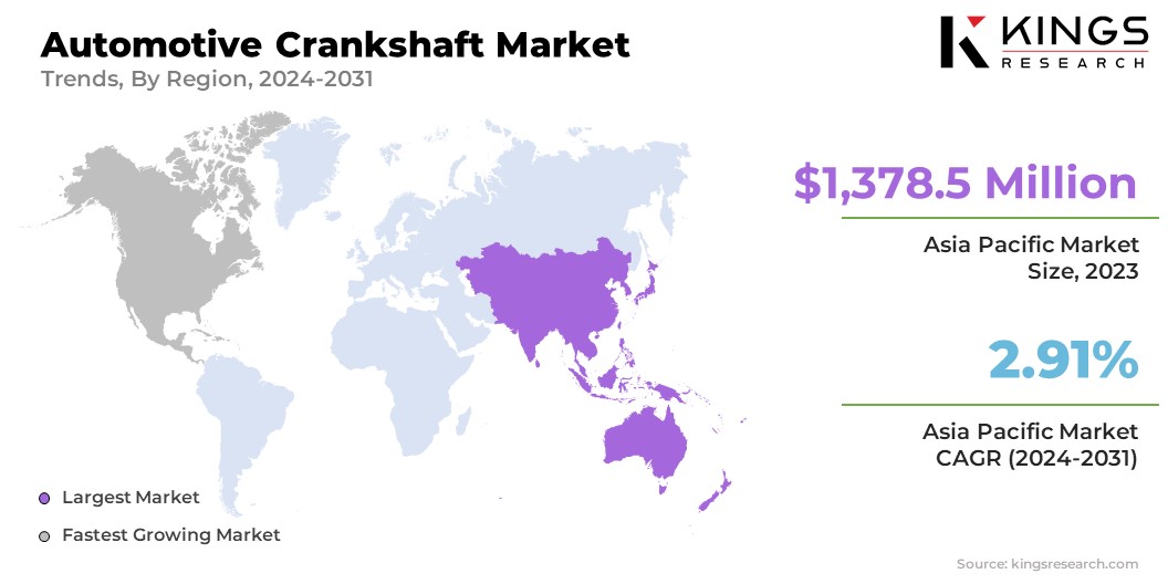 Automotive Crankshaft Market Size & Share, By Region, 2024-2031