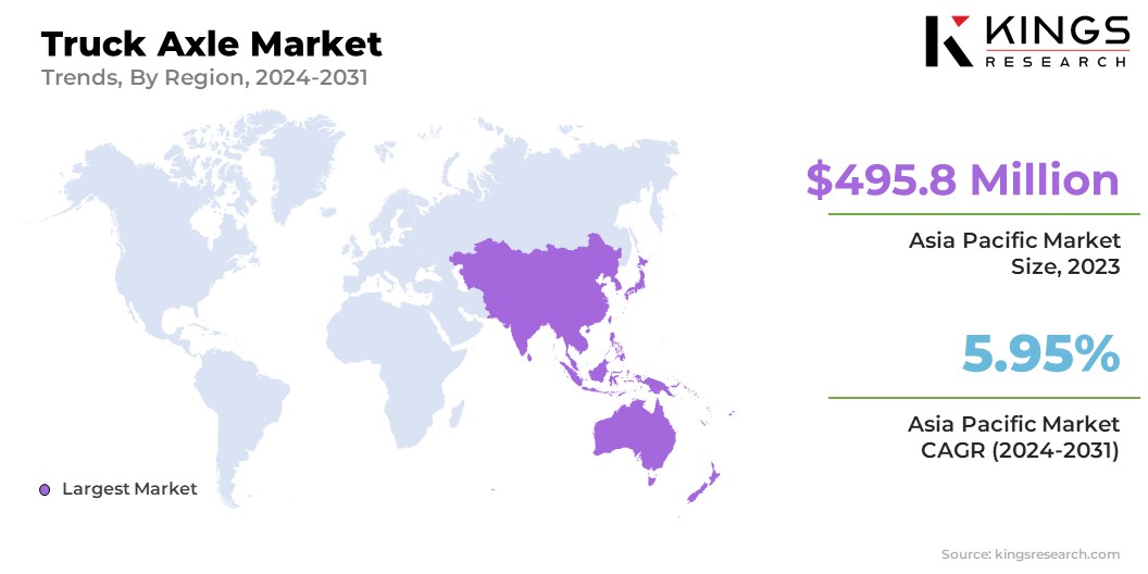 Truck Axle Market Size & Share, By Region, 2024-2031