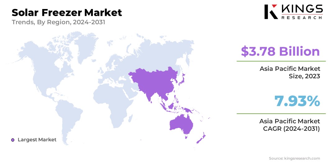 Solar Freezer Market Size & Share, By Region, 2024-2031