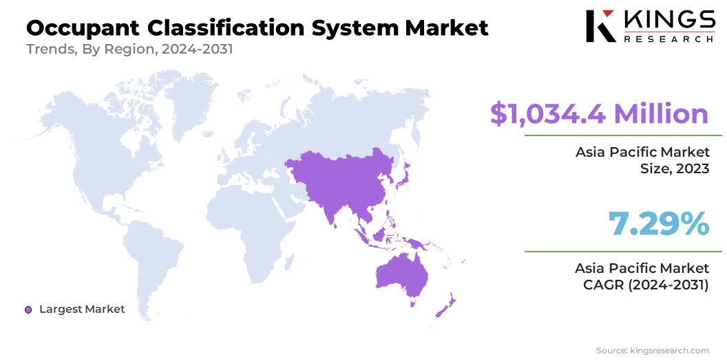 Occupant Classification System Market Size & Share, By Region, 2024-2031