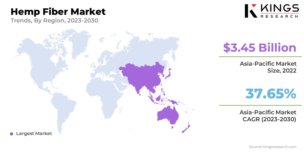 Hemp Fiber Market Size & Share, By Region, 2023-2030