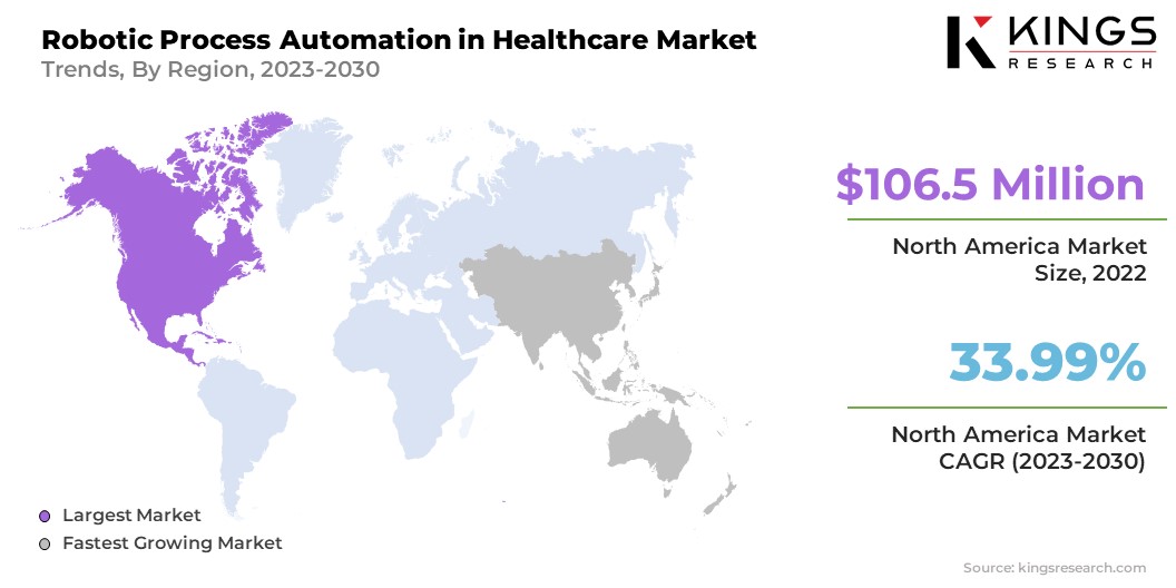 Robotic Process Automation in Healthcare Market Size & Share, By Region, 2023-2030