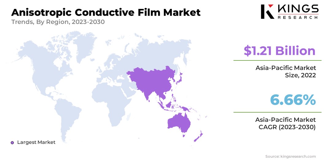 Anisotropic Conductive Film Market Size & Share, By Region, 2023-2030