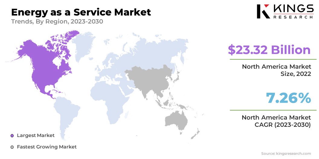 energy as a service Market Size & Share, By Region, 2023-2030