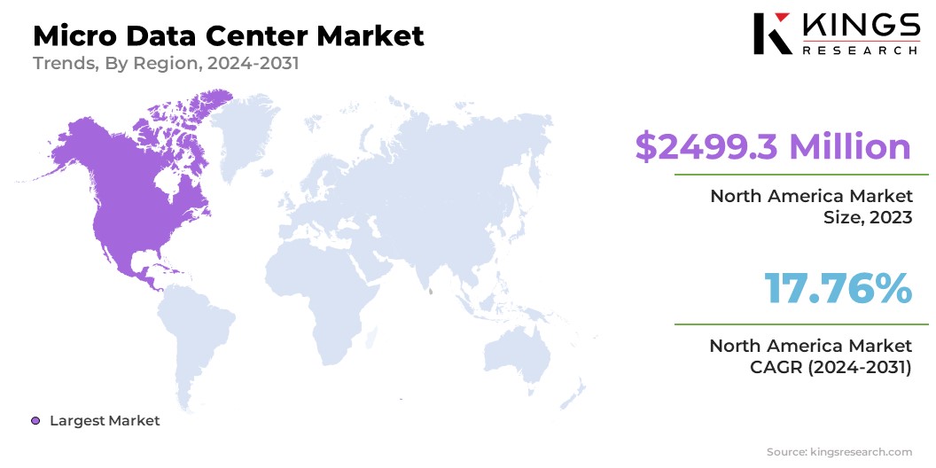 Micro Data Center Market Size & Share, By Region, 2024-2031