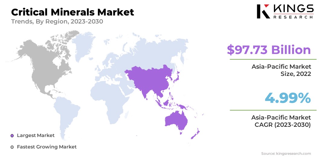 Critical Minerals Market Size & Share, By Region, 2023-2030