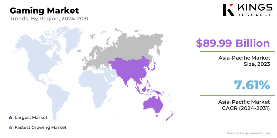 Gaming Market Size & Share, By Region, 2024-2031