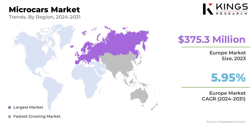 Microcars Market Size & Share, By Region, 2024-2031