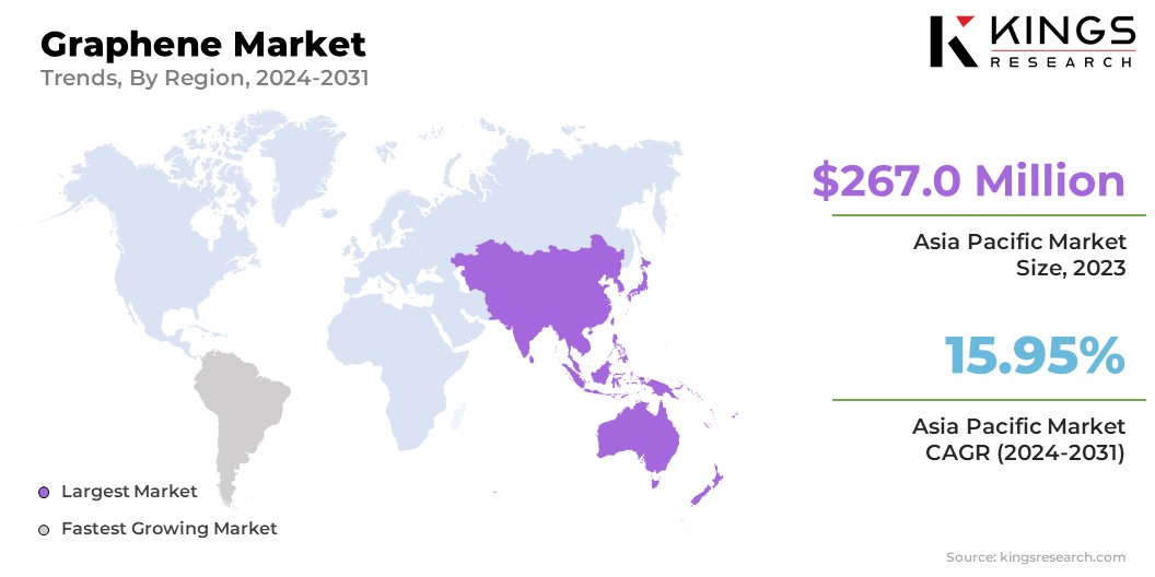 Graphene Market Size & Share, By Region, 2024-2031