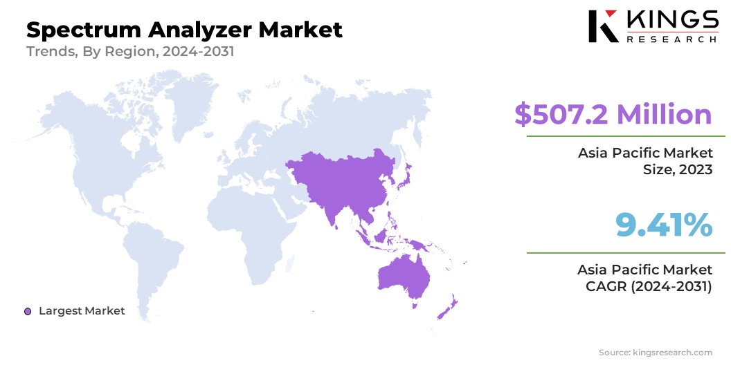 Spectrum Analyzer Market Size & Share, By Region, 2024-2031