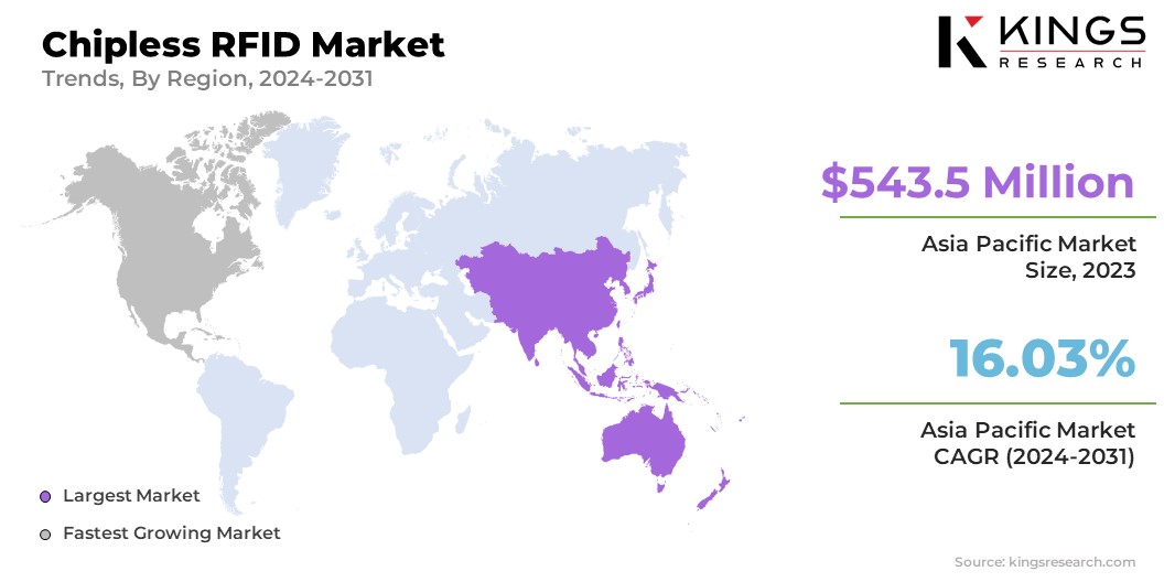 Chipless RFID Market Size & Share, By Region, 2024-2031