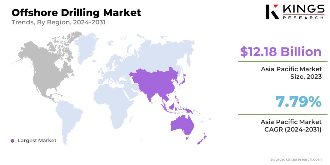 Offshore Drilling Market Size & Share, By Region, 2024-2031