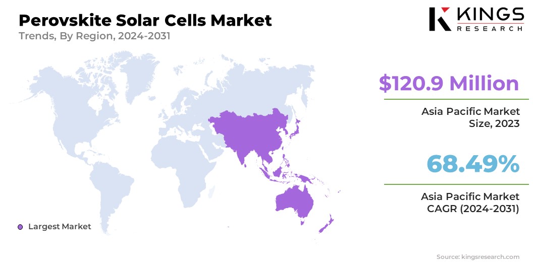 Perovskite Solar Cells Market Size & Share, By Region, 2024-2031