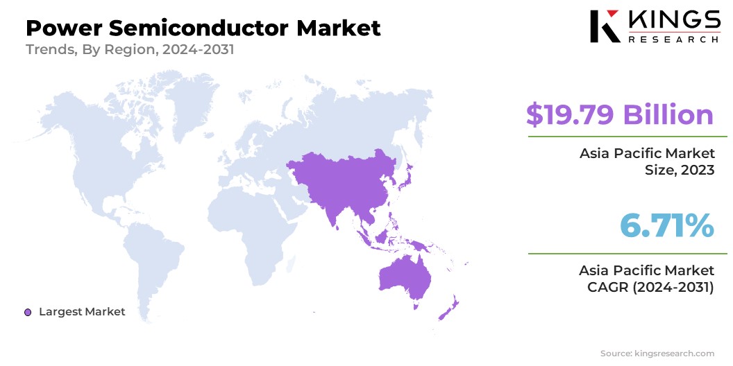 Power Semiconductor Market Size & Share, By Region, 2024-2031