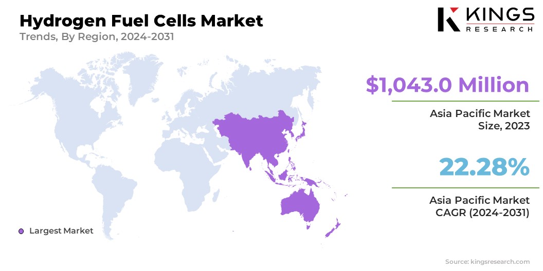 Hydrogen Fuel Cells Market Size & Share, By Region, 2024-2031