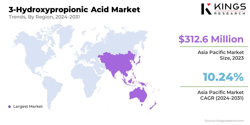 3-Hydroxypropionic Acid Market Size & Share, By Region, 2024-2031