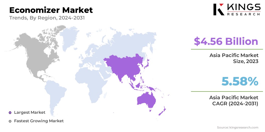 Economizer Market Size & Share, By Region, 2024-2031