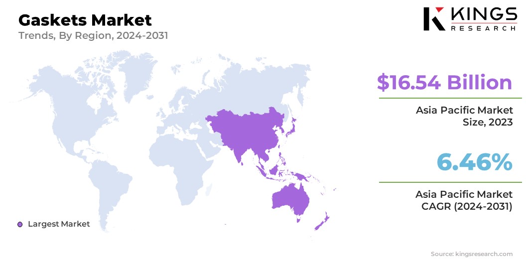Gaskets Market Size & Share, By Region, 2024-2031
