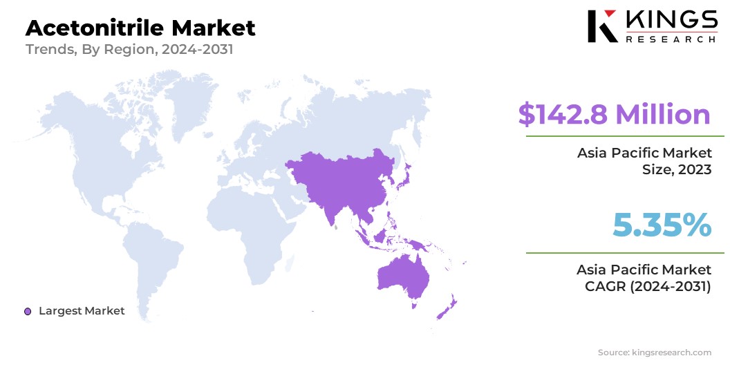 Acetonitrile Market Size & Share, By Region, 2024-2031