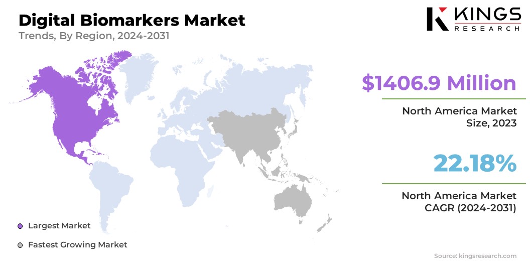 Digital Biomarkers Market Size & Share, By Region, 2024-2031