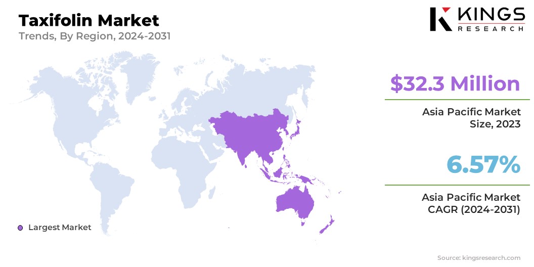 Taxifolin Market Size & Share, By Region, 2024-2031