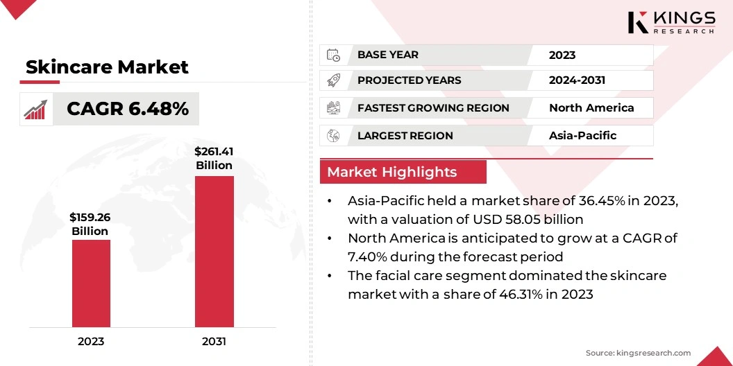 Skincare Market Size, By Revenue, 2024-2031