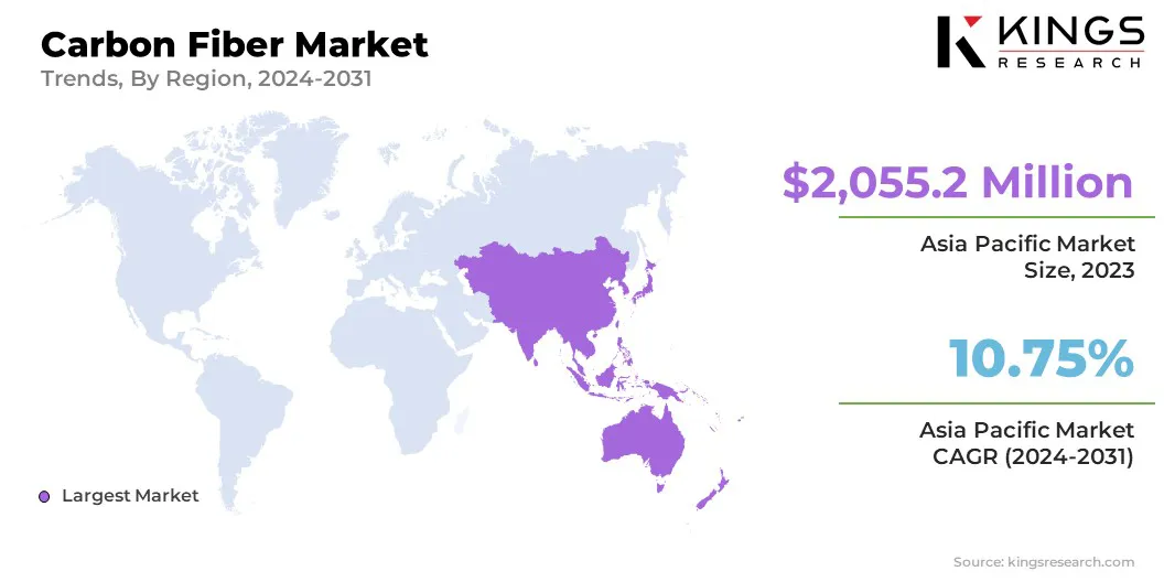 Carbon Fiber Market Size & Share, By Region, 2024-2031