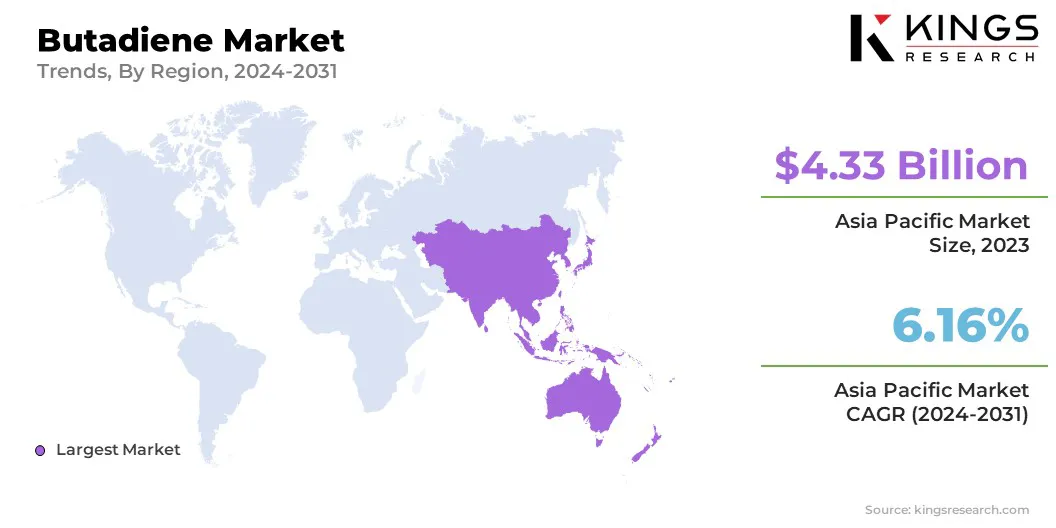 Butadiene Market Size & Share, By Region, 2024-2031