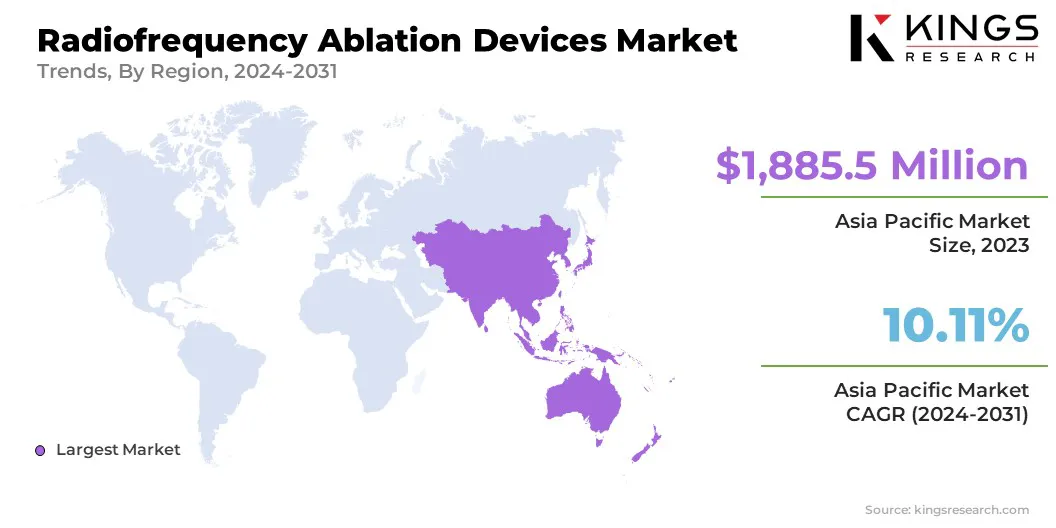 Radiofrequency Ablation Devices Market Size & Share, By Region, 2024-2031