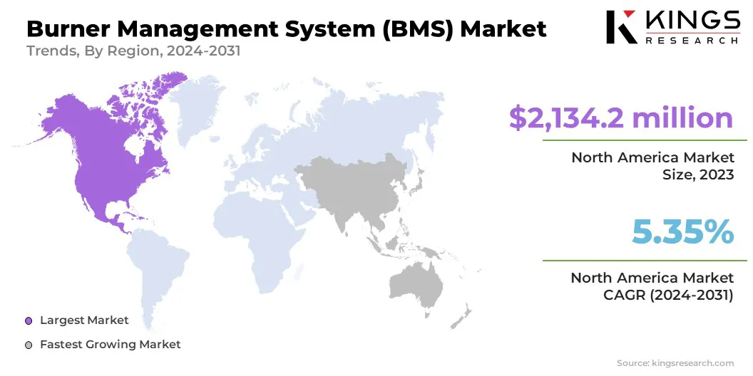 Burner Management System (BMS) Market Size & Share, By Region, 2024-2031