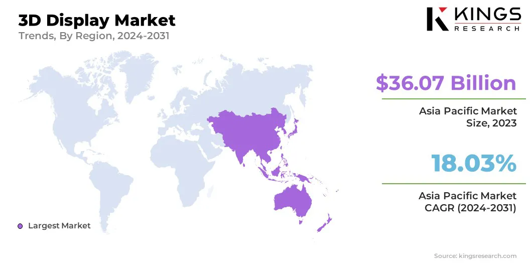 3D Display Market Size & Share, By Region, 2024-2031