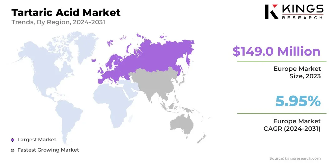 Tartaric Acid Market Size & Share, By Region, 2024-2031