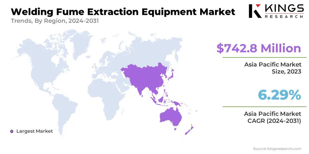 Welding Fume Extraction Equipment Market Size & Share, By Region, 2024-2031