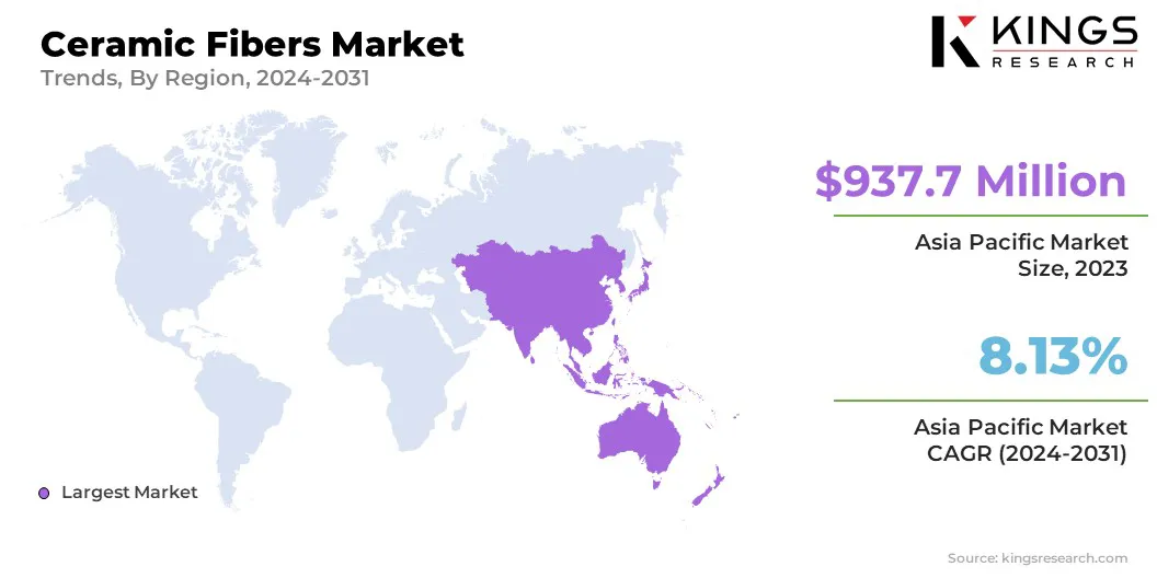 Ceramic Fibers Market Size & Share, By Revenue, 2024-2031