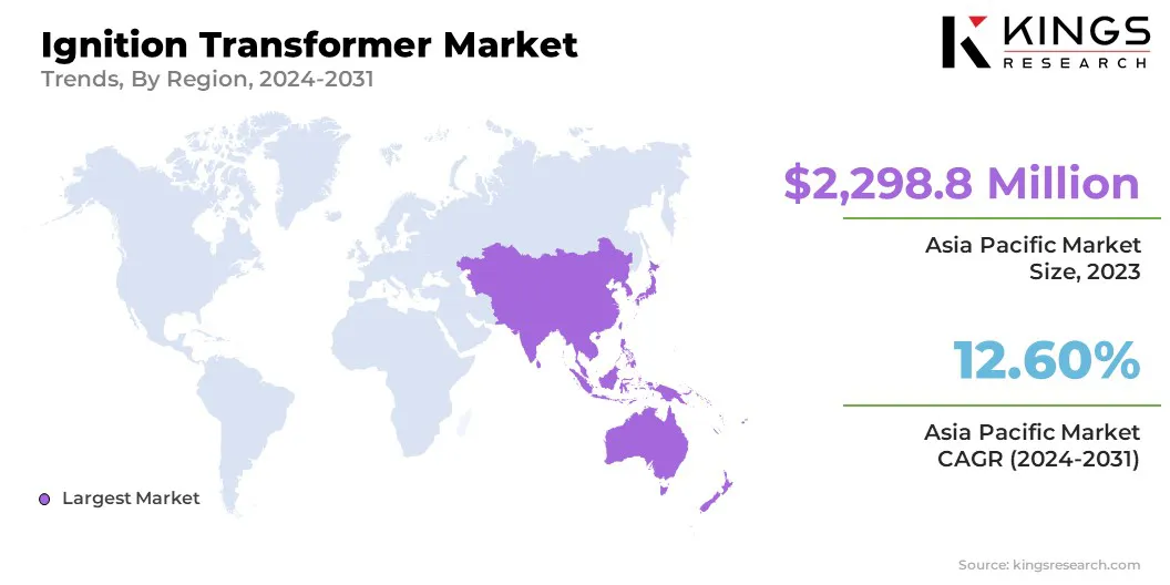 Ignition Transformer Market Size & Share, By Revenue, 2024-2031